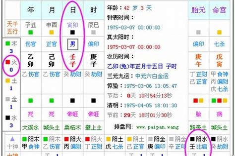 自己五行|五行查询生辰八字查询,五行缺什么查询